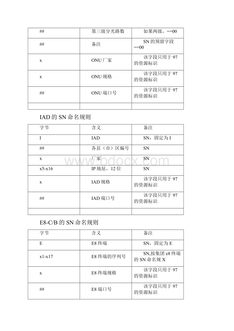 浙江电信ONU设备开通 和业务发放流程.docx_第2页