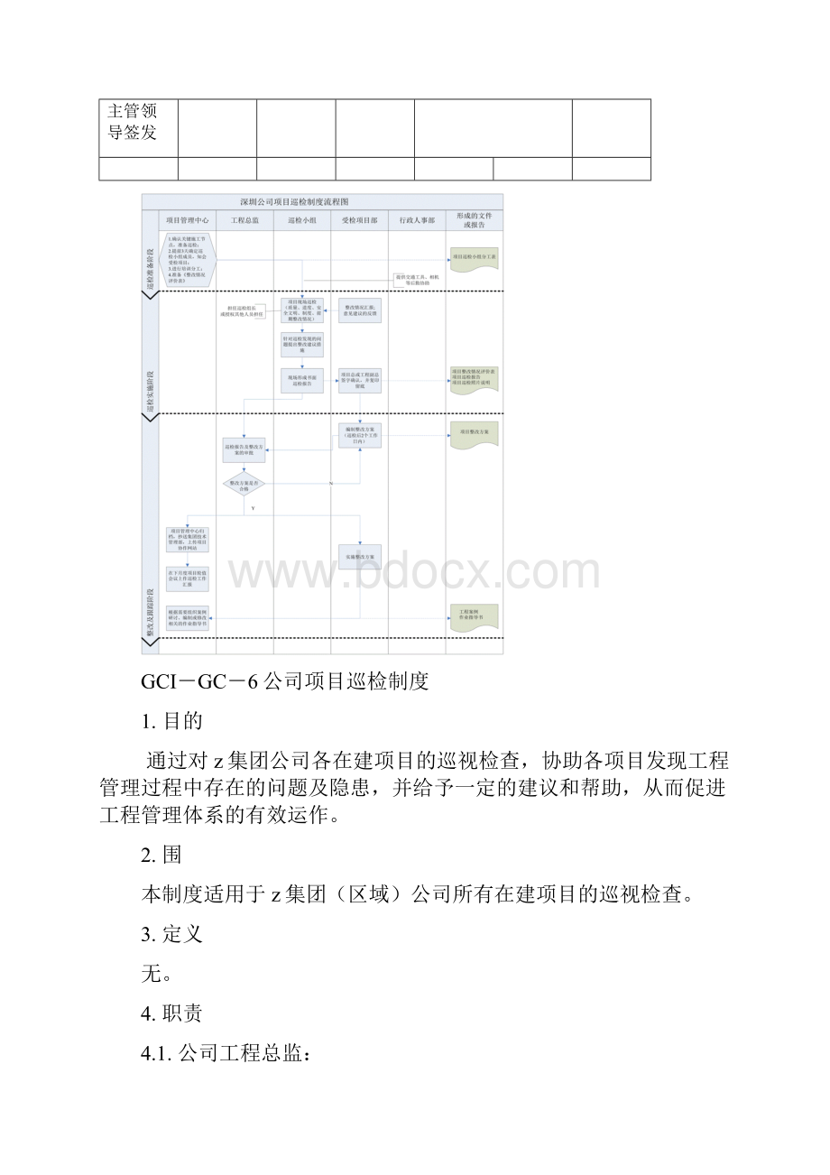 深圳某地产集团项目巡检制度.docx_第2页