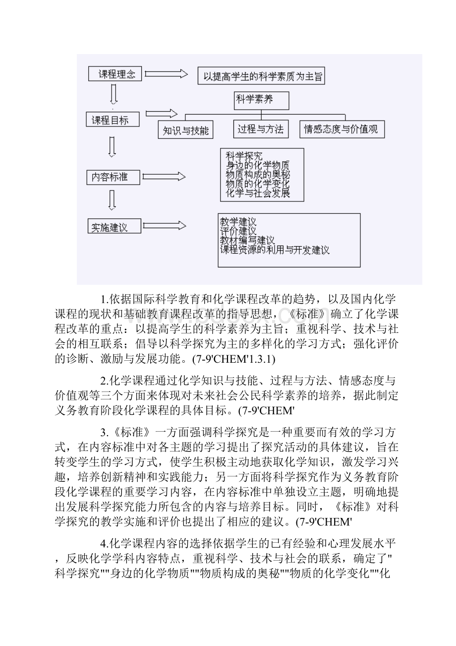 人教版初中化学课程标准.docx_第3页