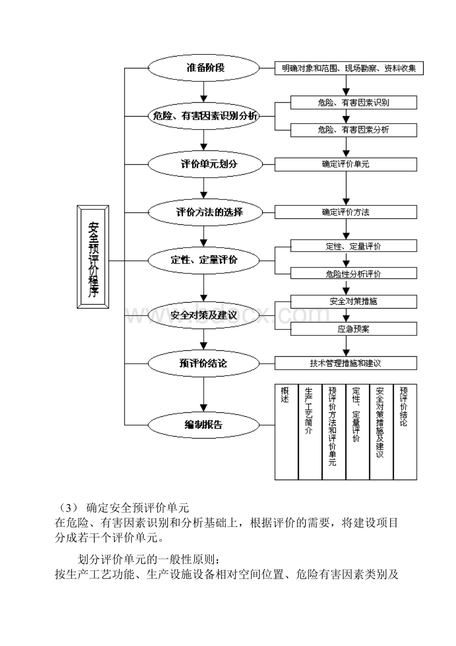 某油库安全预评价报告.docx_第3页