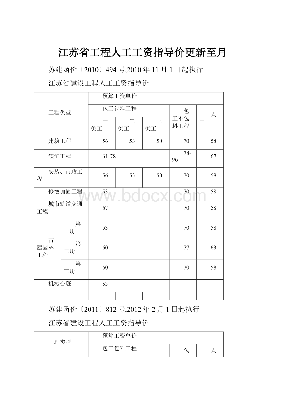 江苏省工程人工工资指导价更新至月.docx_第1页