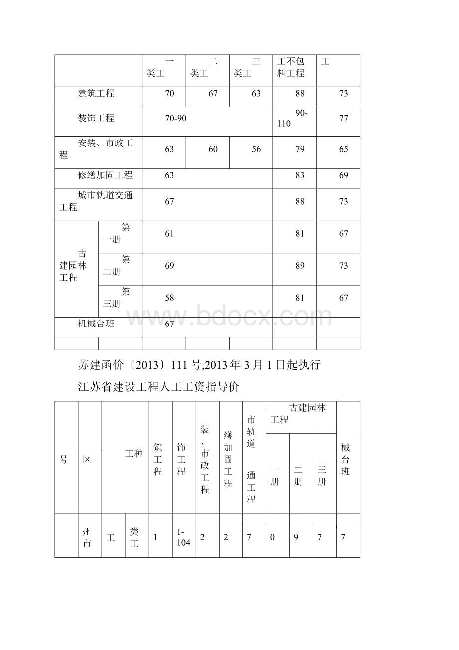 江苏省工程人工工资指导价更新至月.docx_第2页