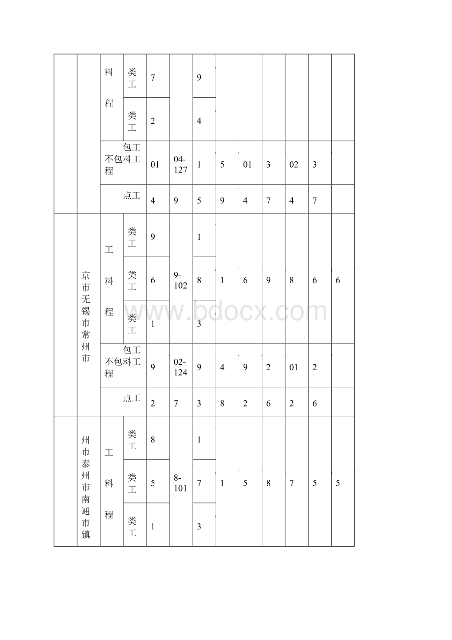 江苏省工程人工工资指导价更新至月.docx_第3页