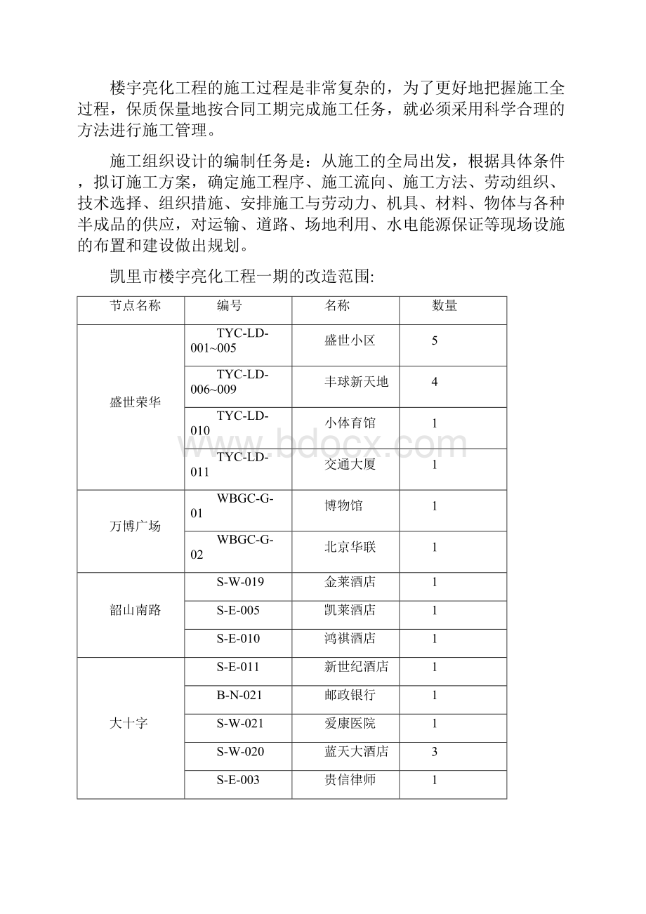 某户外亮化工程施工组织方案与对策.docx_第2页