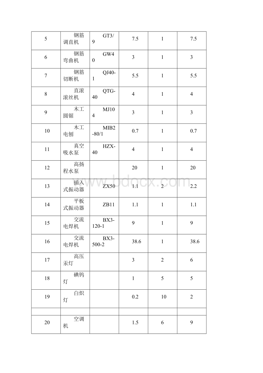 施工现场临时用电系统图.docx_第2页