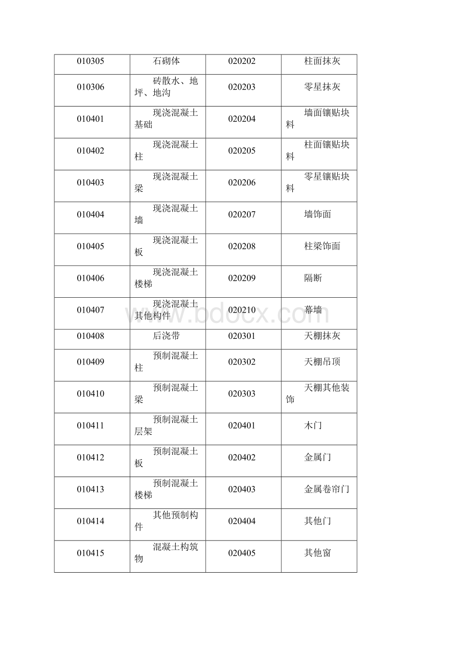 工程量清单项目编码.docx_第2页