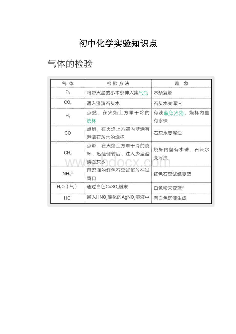 初中化学实验知识点.docx