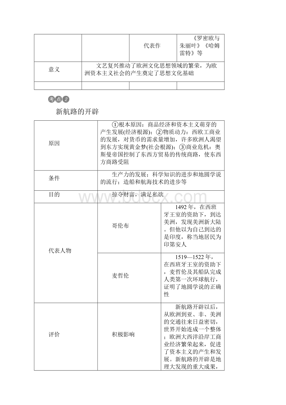 中考历史复习资料考点梳理第十一讲 欧美主要国家的社会巨变和蒸汽时代的到来.docx_第2页