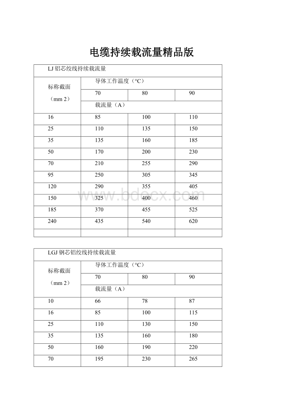 电缆持续载流量精品版.docx