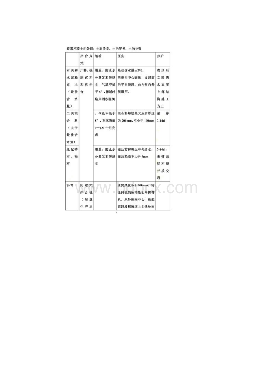 二建市政冲刺重点笔记整理必背.docx_第3页