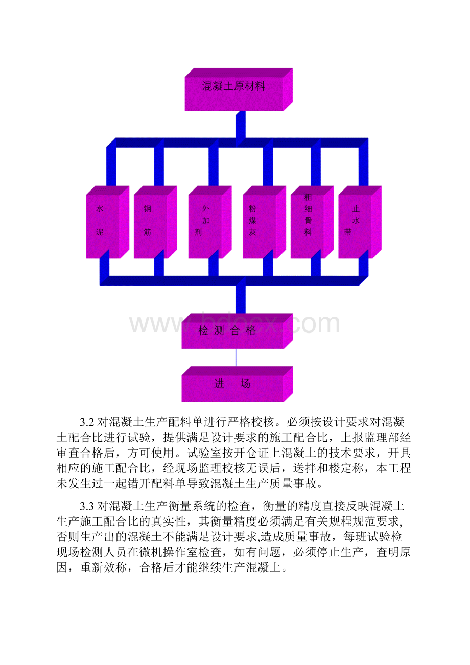 大顶子山混凝土生产质量控制.docx_第3页