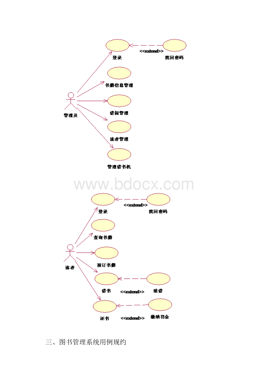 图书管理系统UML图.docx_第3页