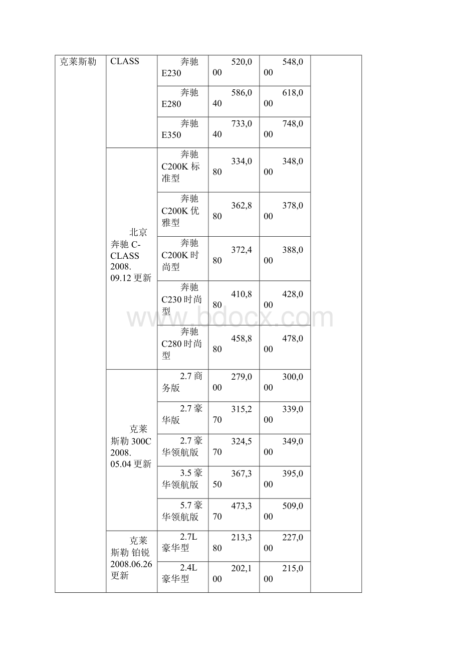 免税国产汽车价目表doc.docx_第2页