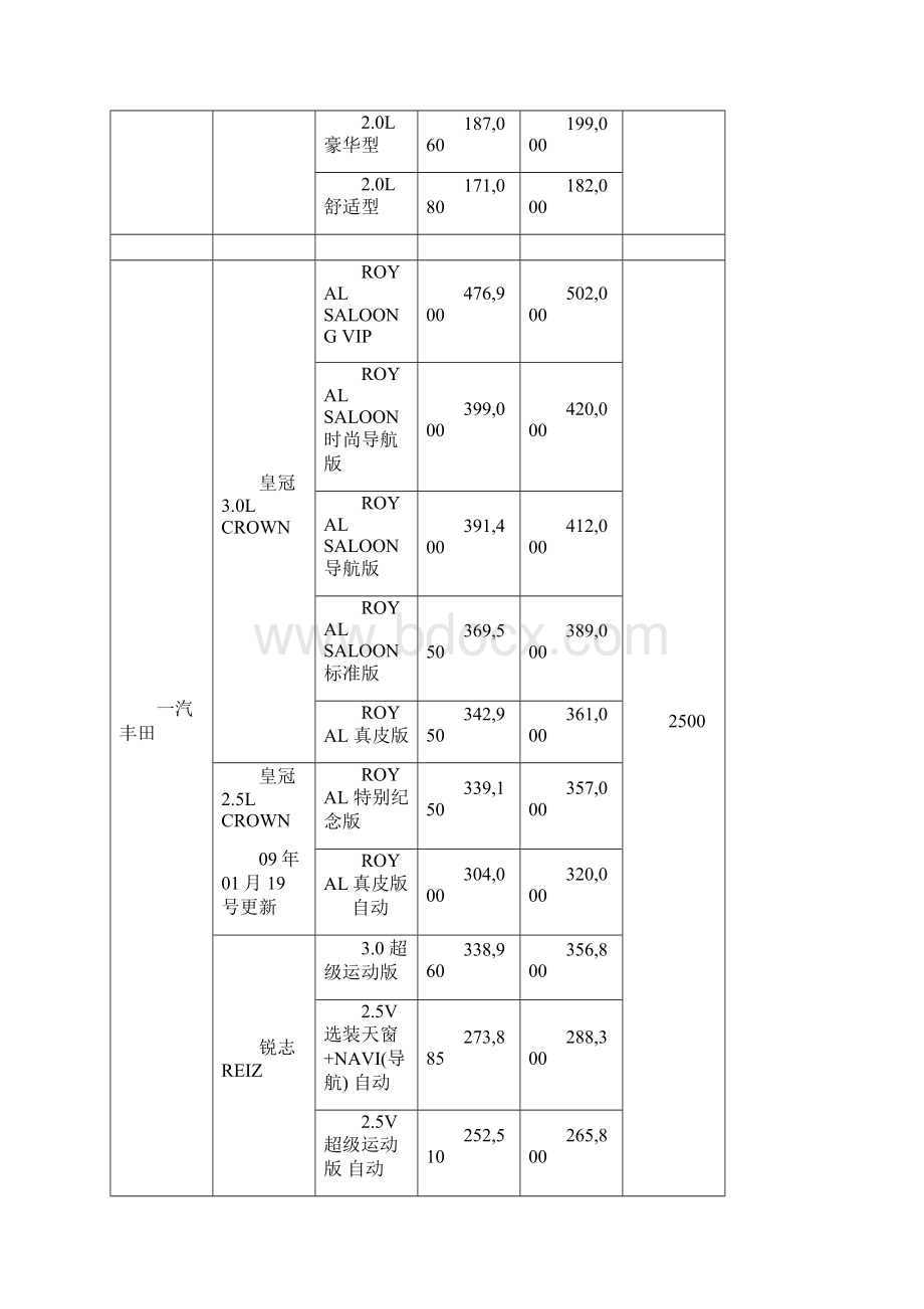 免税国产汽车价目表doc.docx_第3页