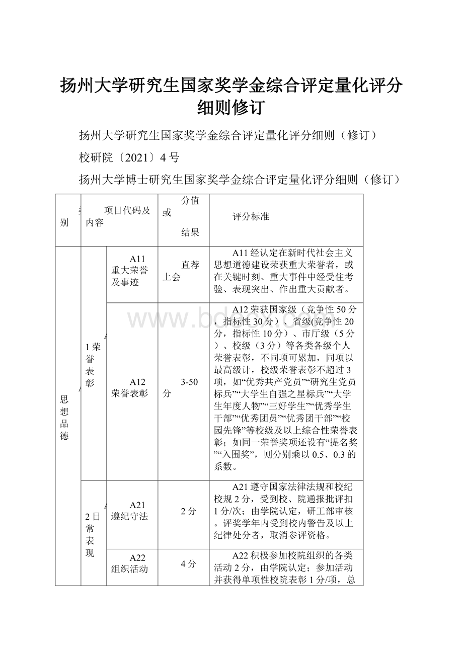 扬州大学研究生国家奖学金综合评定量化评分细则修订.docx