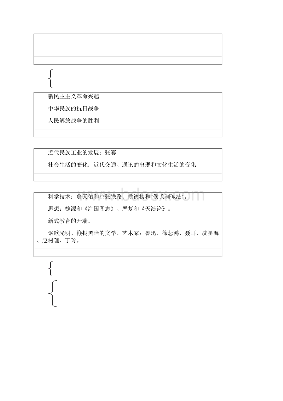 初二历史试题新人教版八年级历史上册期末总复习 最新.docx_第2页