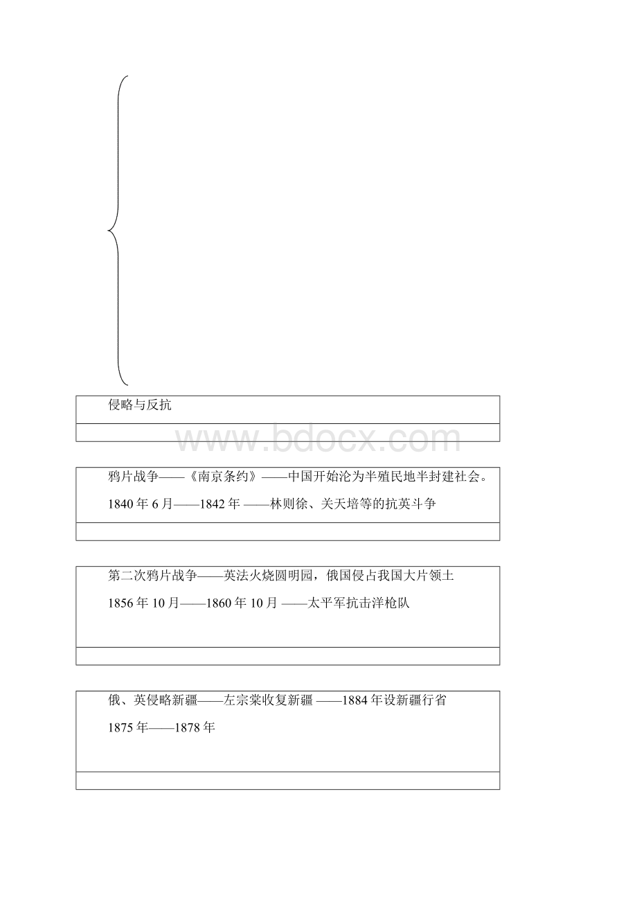 初二历史试题新人教版八年级历史上册期末总复习 最新.docx_第3页