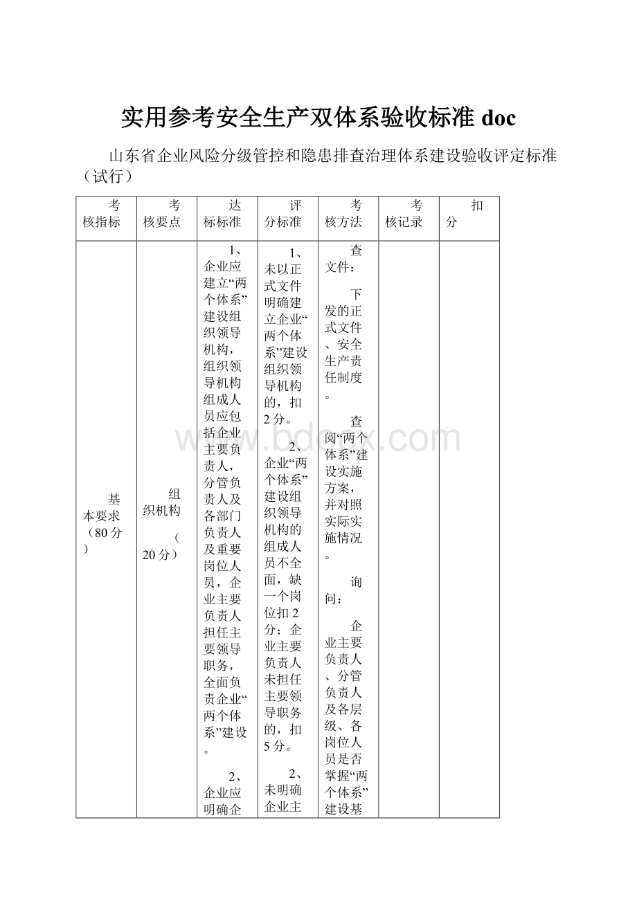 实用参考安全生产双体系验收标准doc.docx_第1页