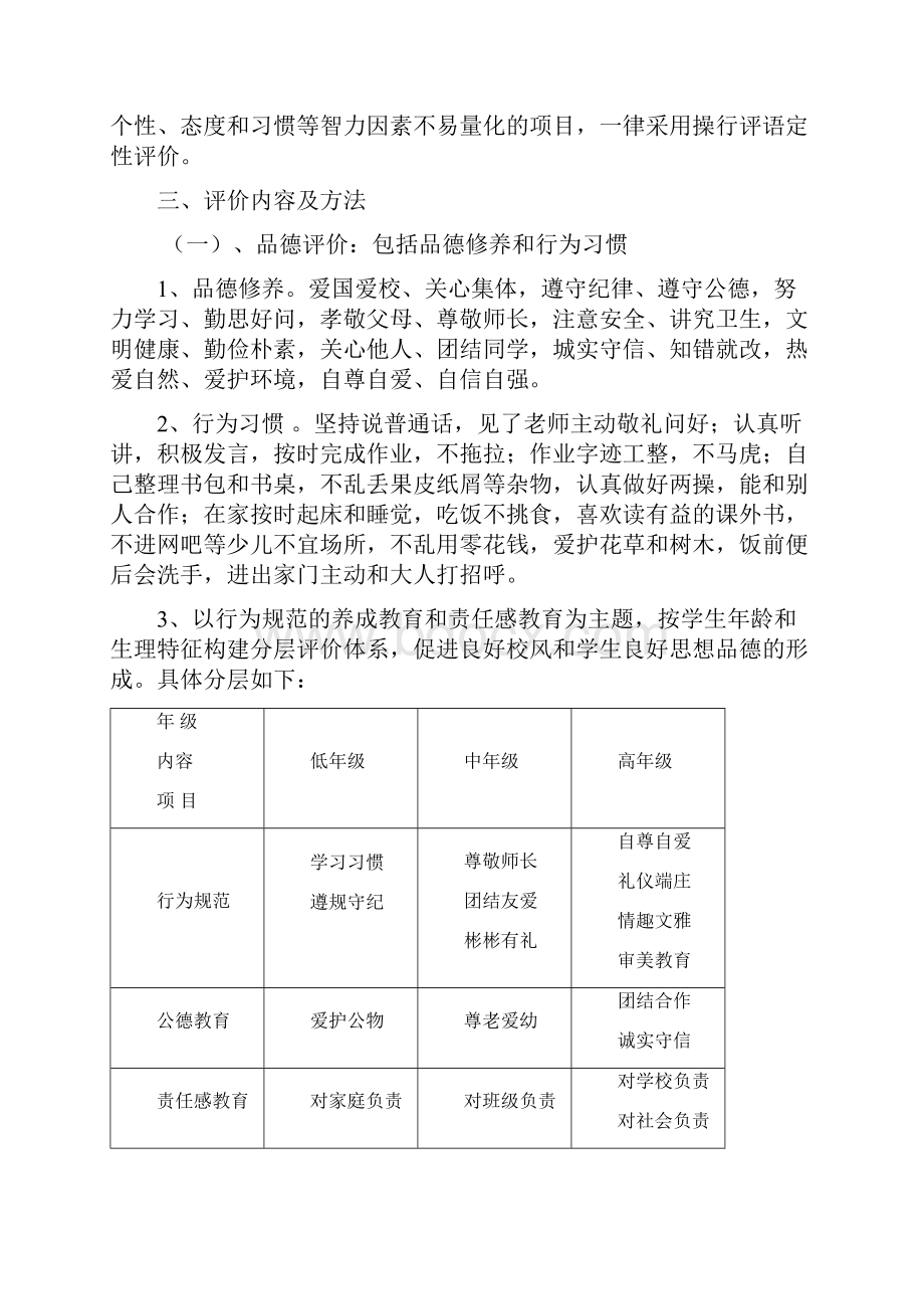 中心小学学生综合素质评价考核制度.docx_第2页