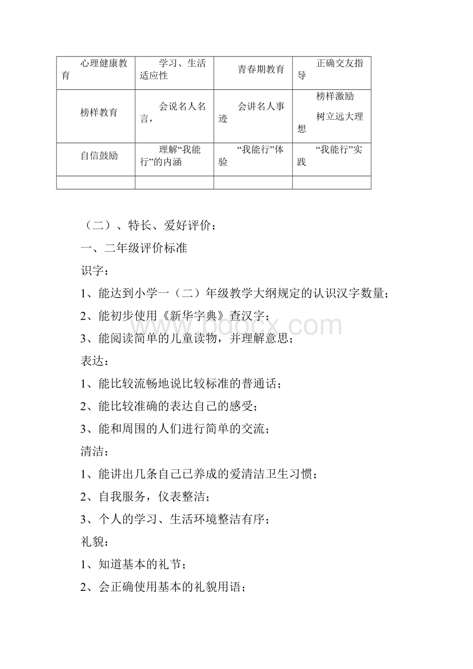 中心小学学生综合素质评价考核制度.docx_第3页