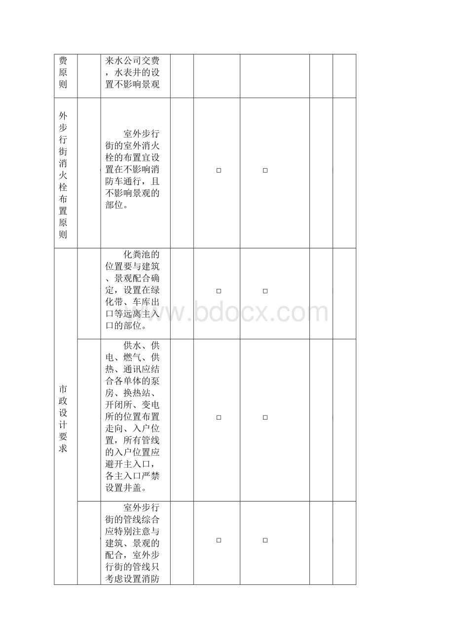 商业地产开发给排水专业设计管控要点.docx_第2页