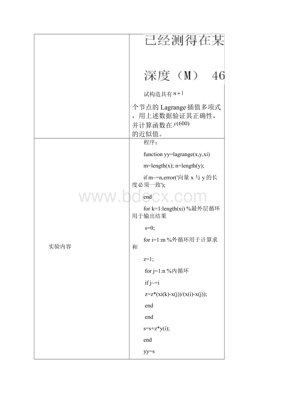 数值分析实验报告模板12信息.docx_第2页