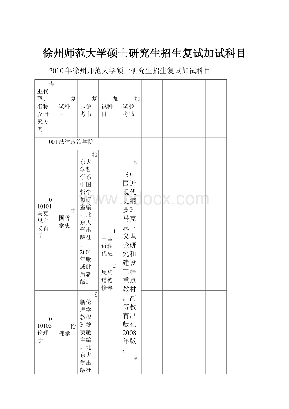 徐州师范大学硕士研究生招生复试加试科目.docx_第1页