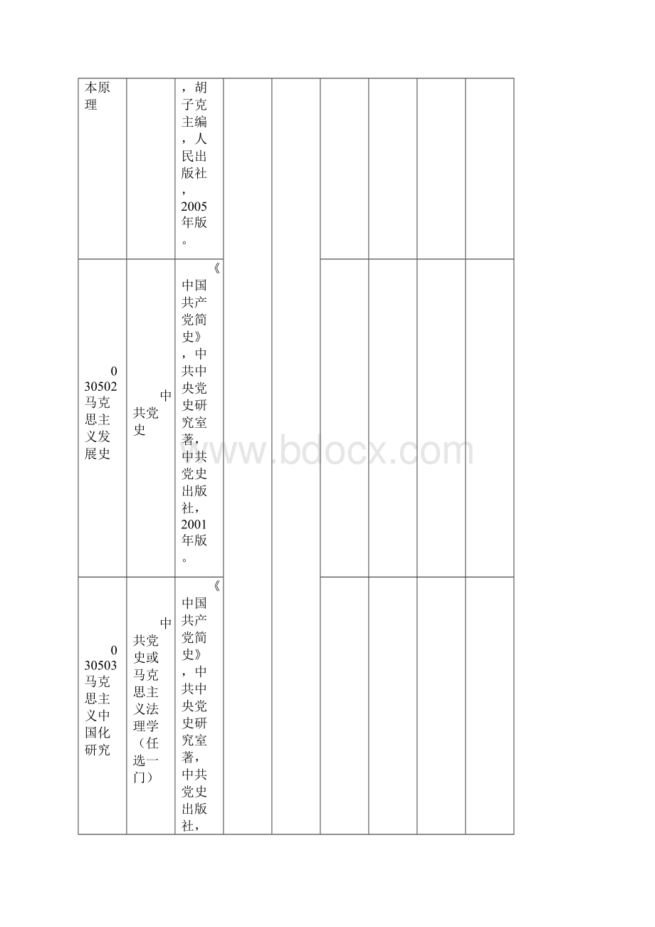 徐州师范大学硕士研究生招生复试加试科目.docx_第3页