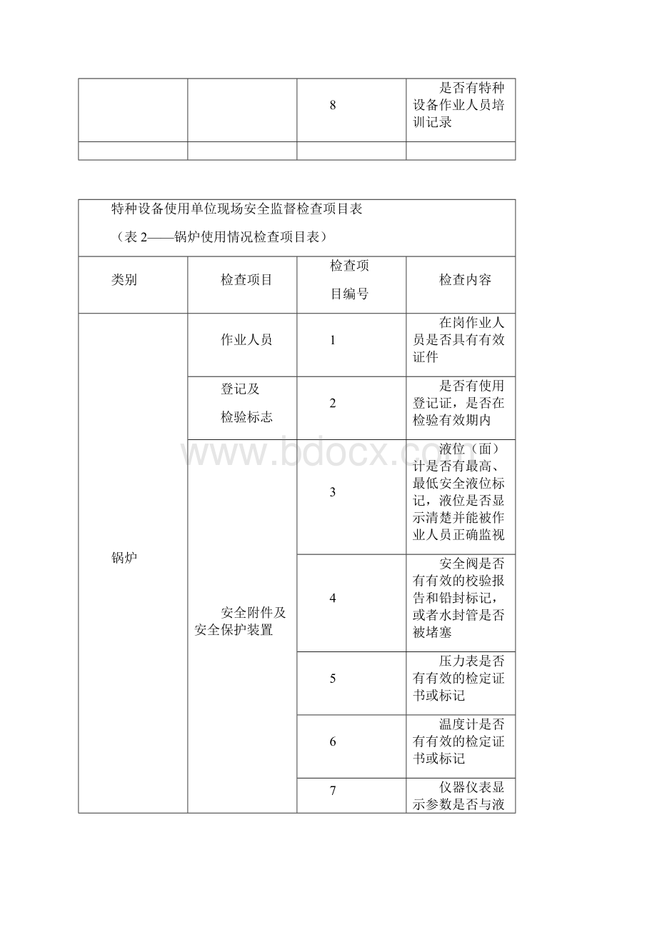 特种设备检查表.docx_第2页