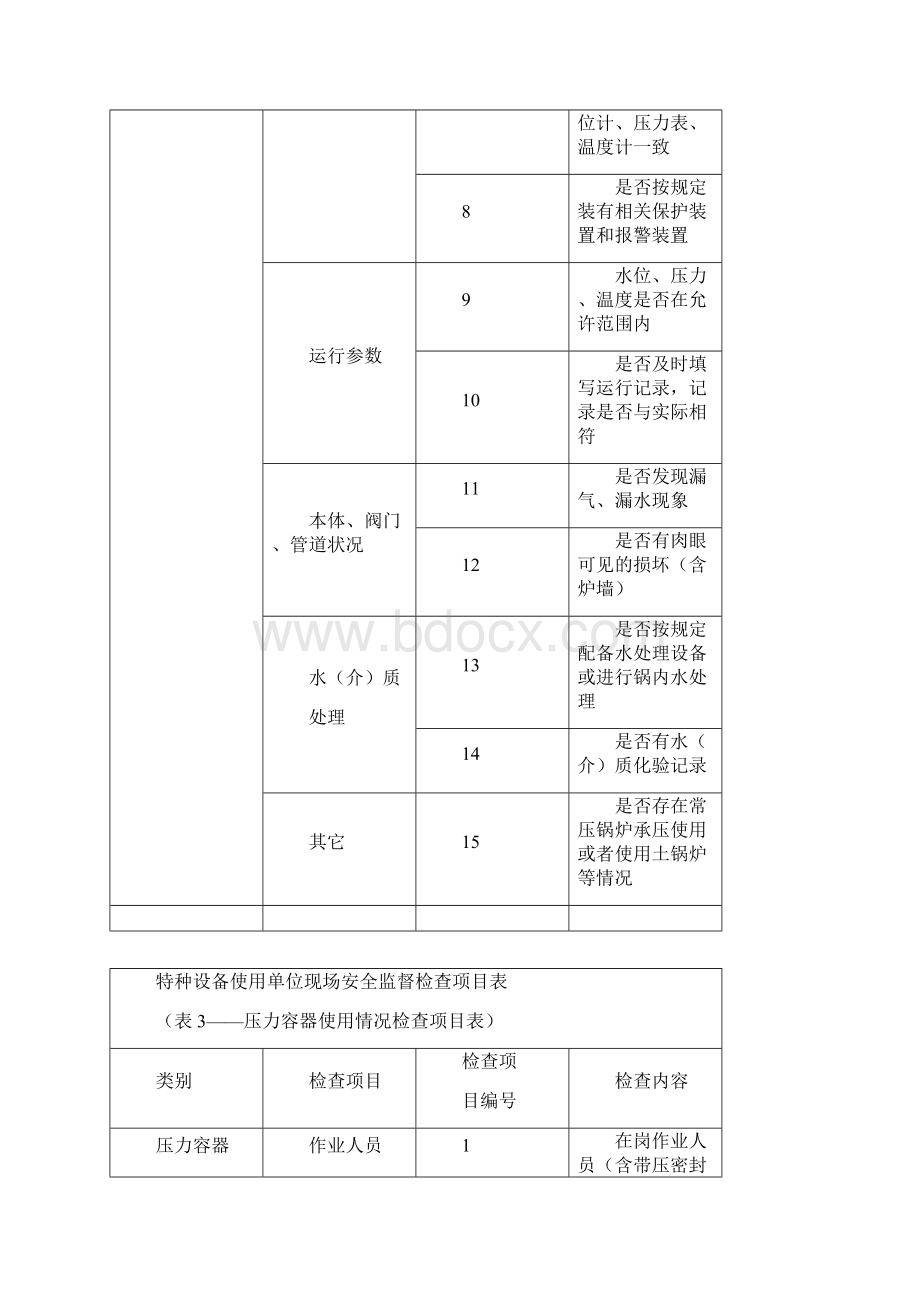 特种设备检查表.docx_第3页