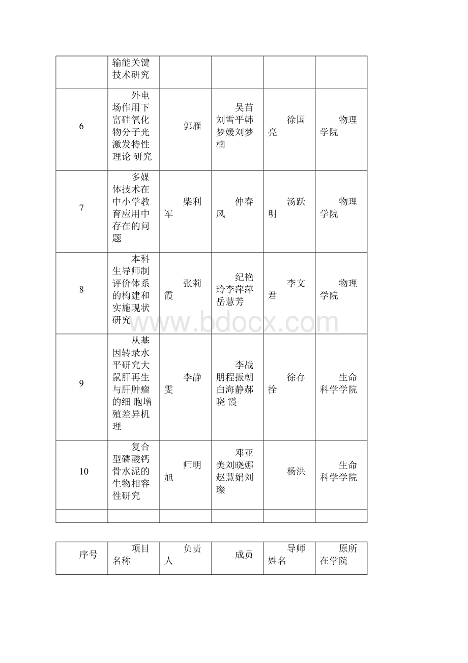 答辩顺序一览表河南师范大学.docx_第2页