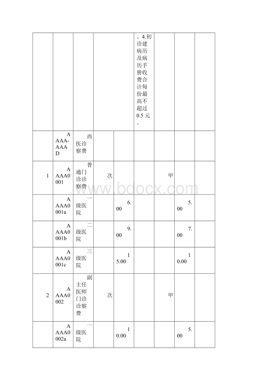 项医疗服务项目医保政策.docx_第3页