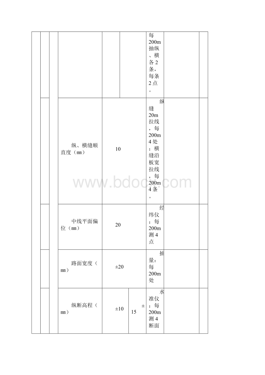 路面工程.docx_第3页