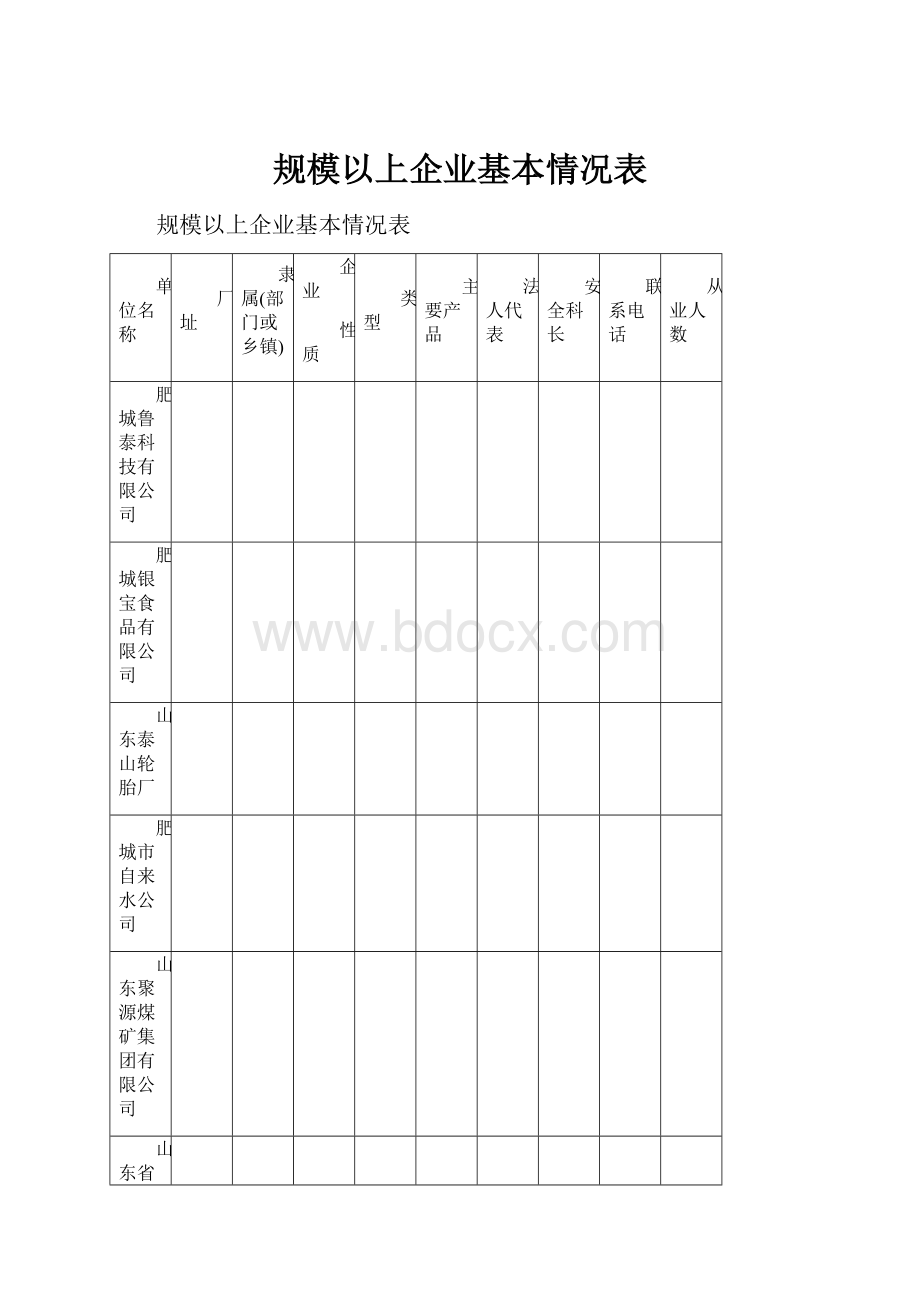 规模以上企业基本情况表.docx_第1页