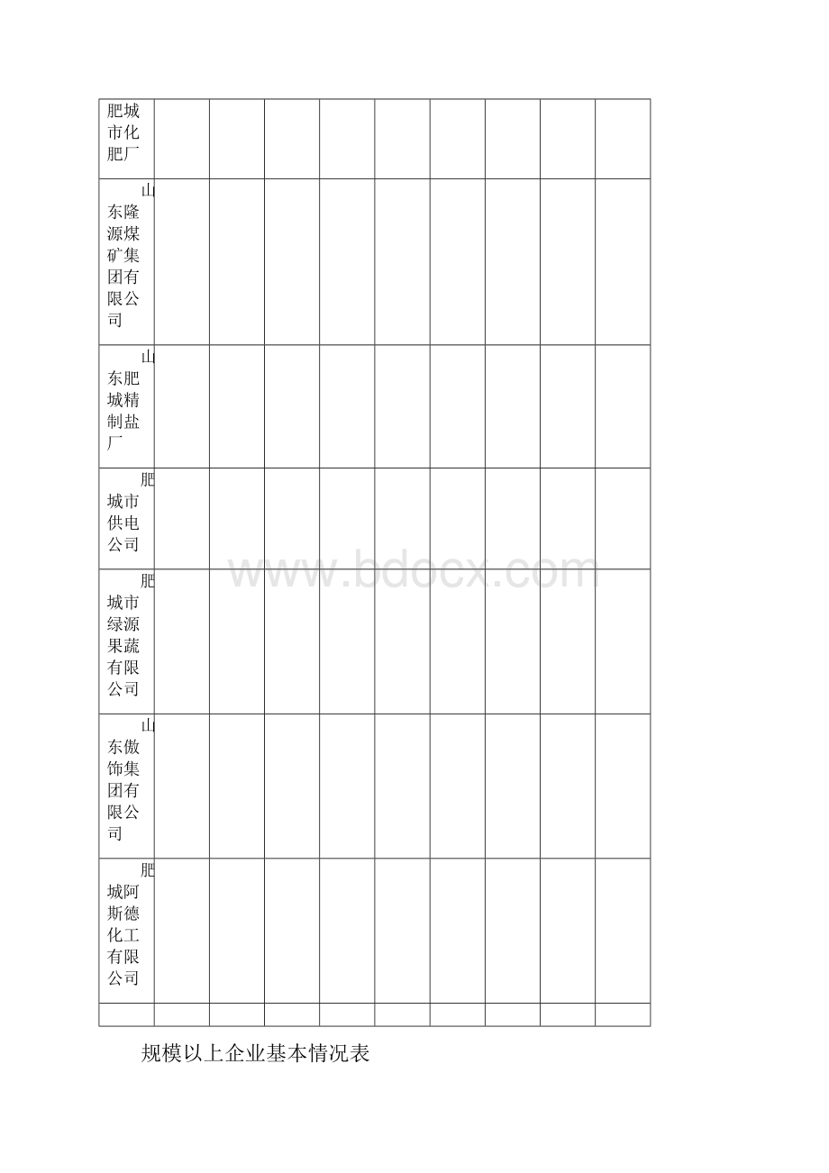 规模以上企业基本情况表.docx_第2页