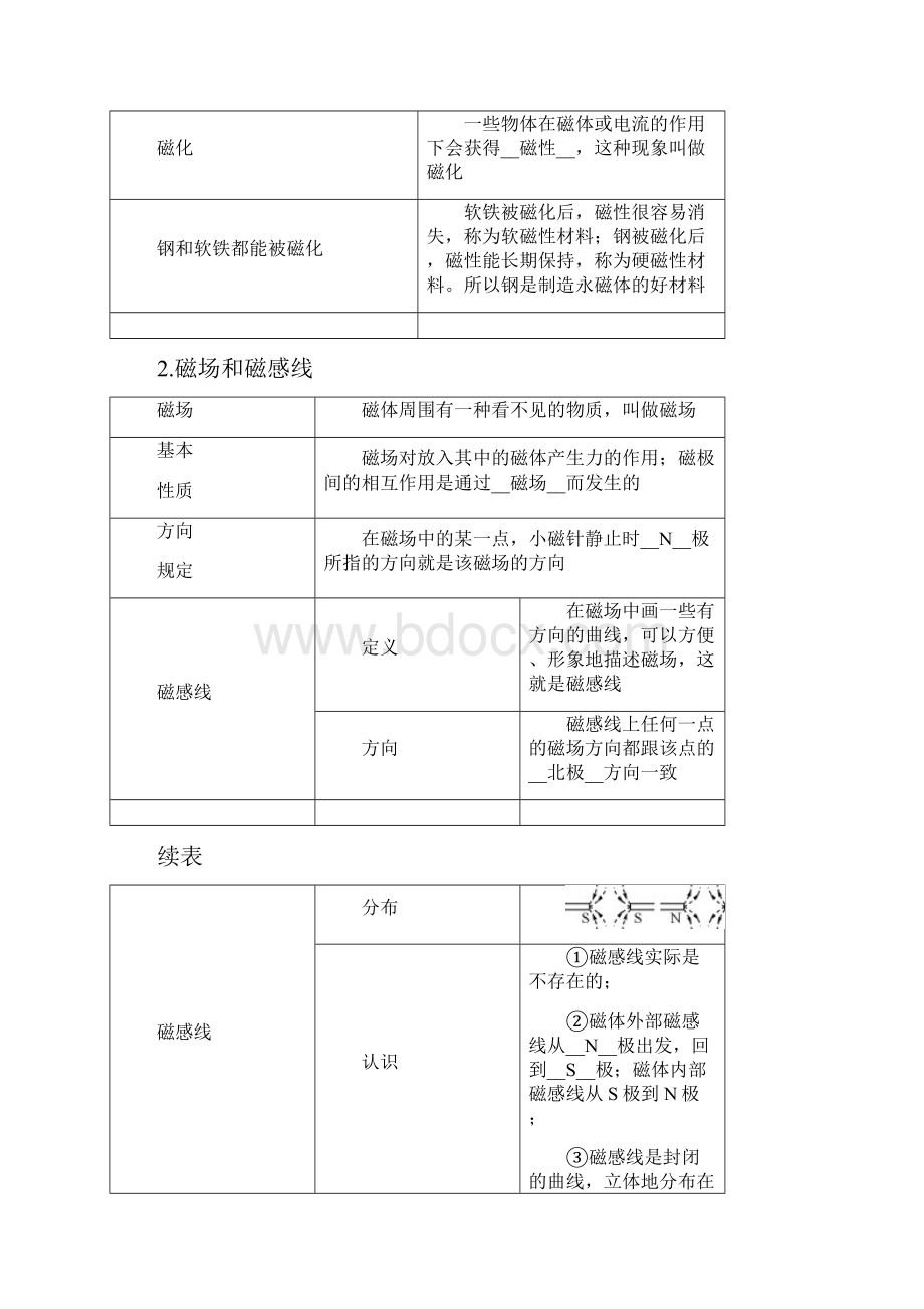 中考物理复习第二十章电与磁.docx_第2页