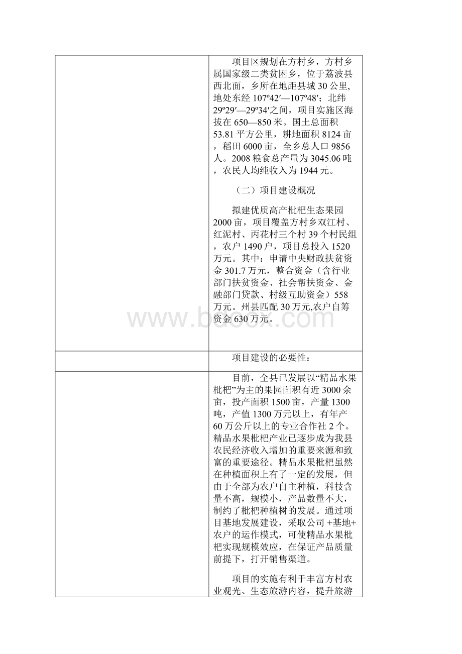 精详XX精品水果枇杷种植基地建设项目商业计划书.docx_第2页