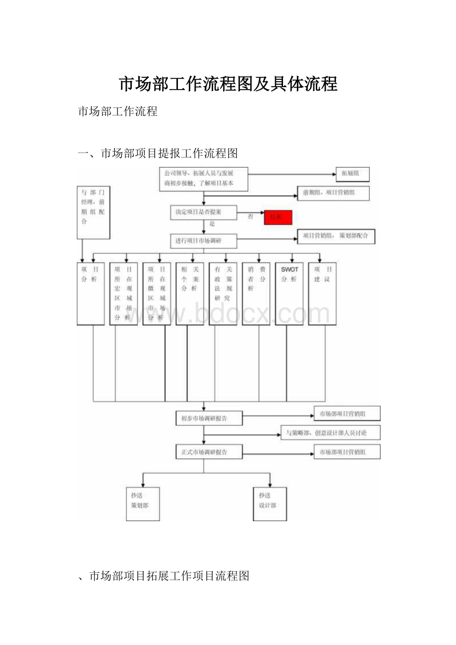 市场部工作流程图及具体流程.docx