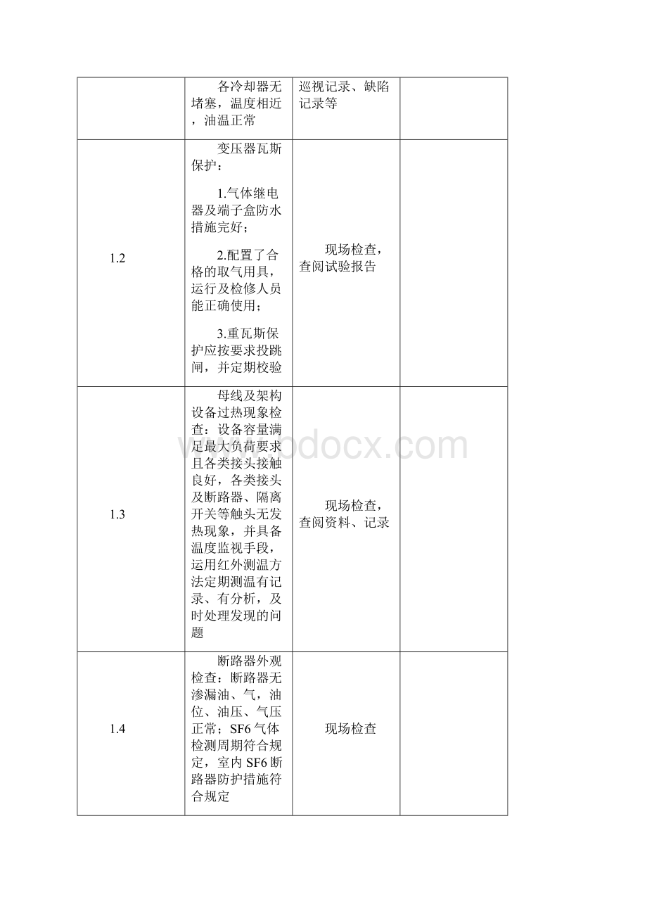 用电专项检查表三篇.docx_第3页