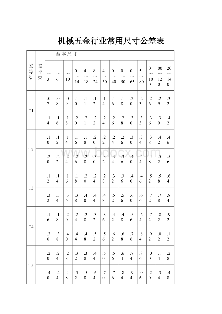 机械五金行业常用尺寸公差表.docx