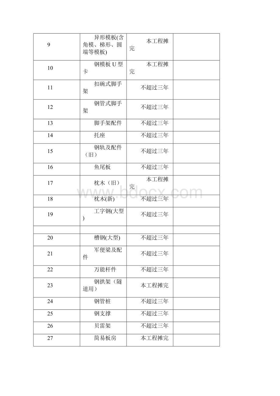 周转材料管理办法.docx_第2页