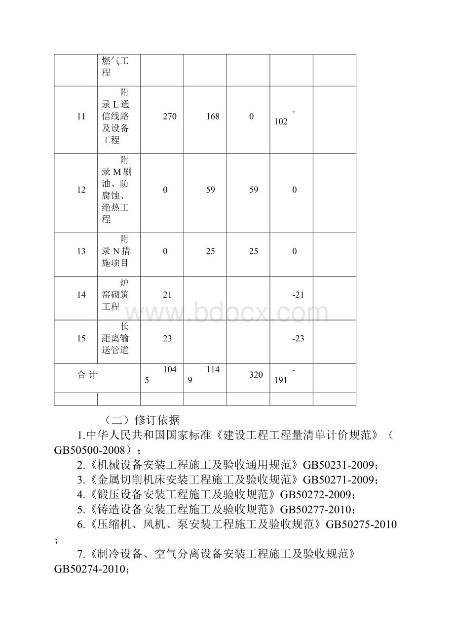 通用安装工程工程量计算规范.docx_第3页