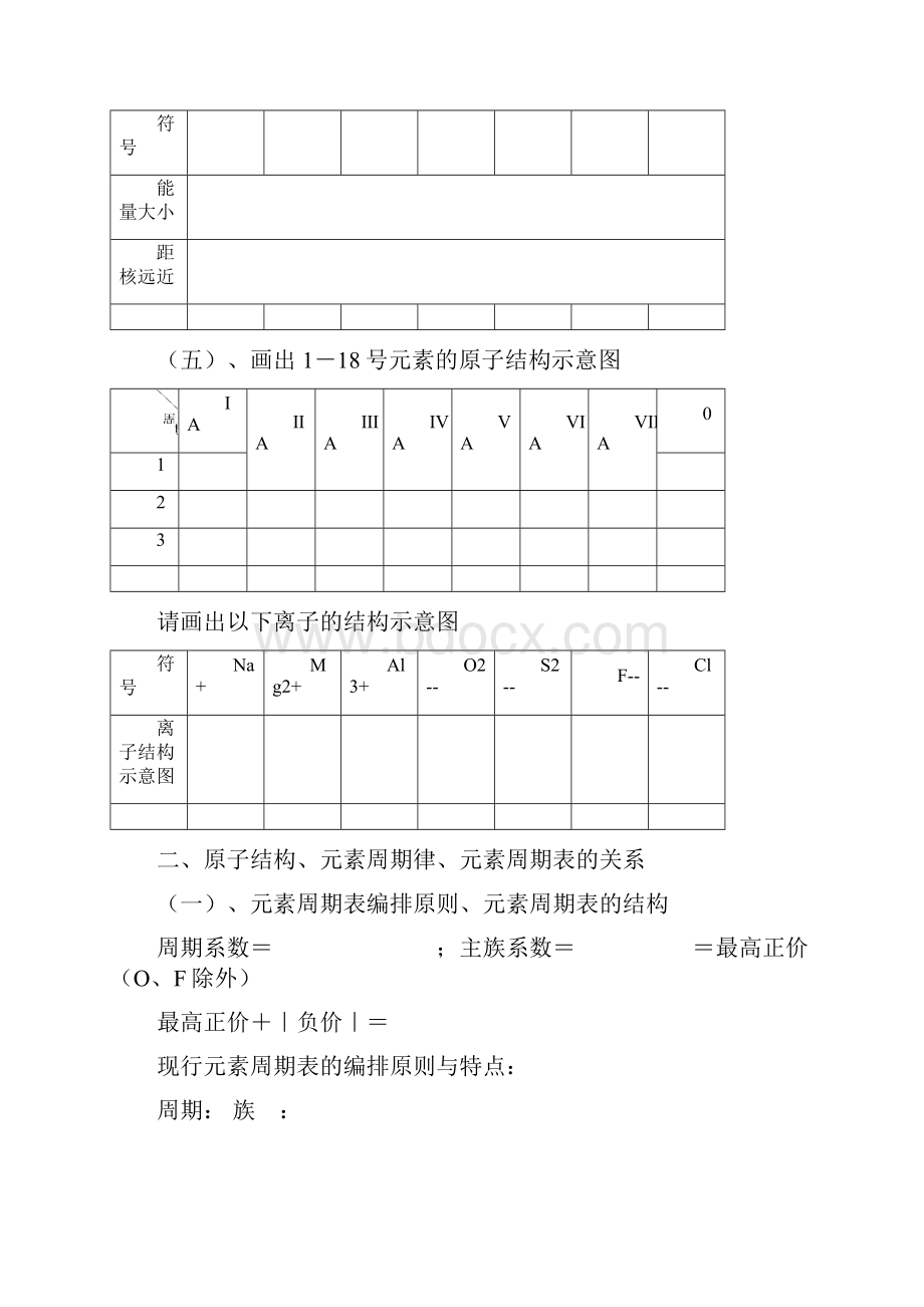 化学必修2知识点填空.docx_第2页