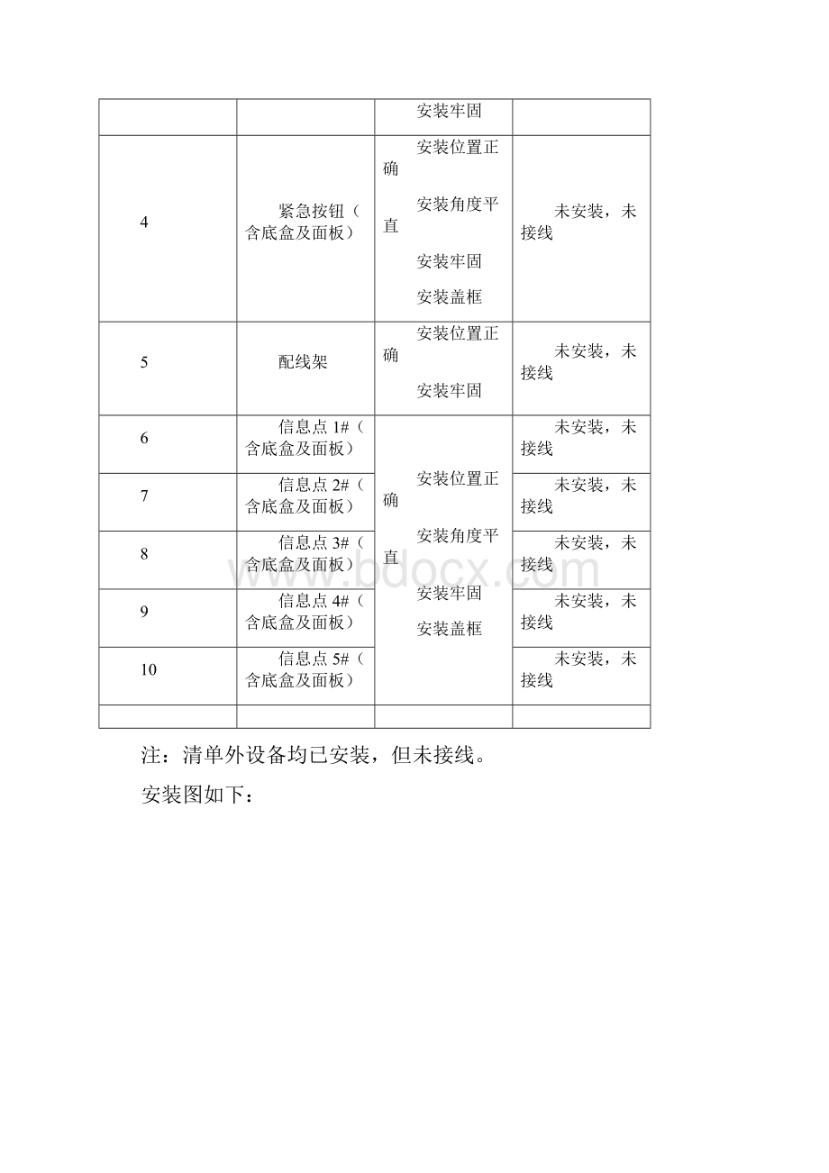 全国智能装备制造及管理职业技能竞赛亚龙杯全国智能楼宇管理员赛项实践操作.docx_第3页