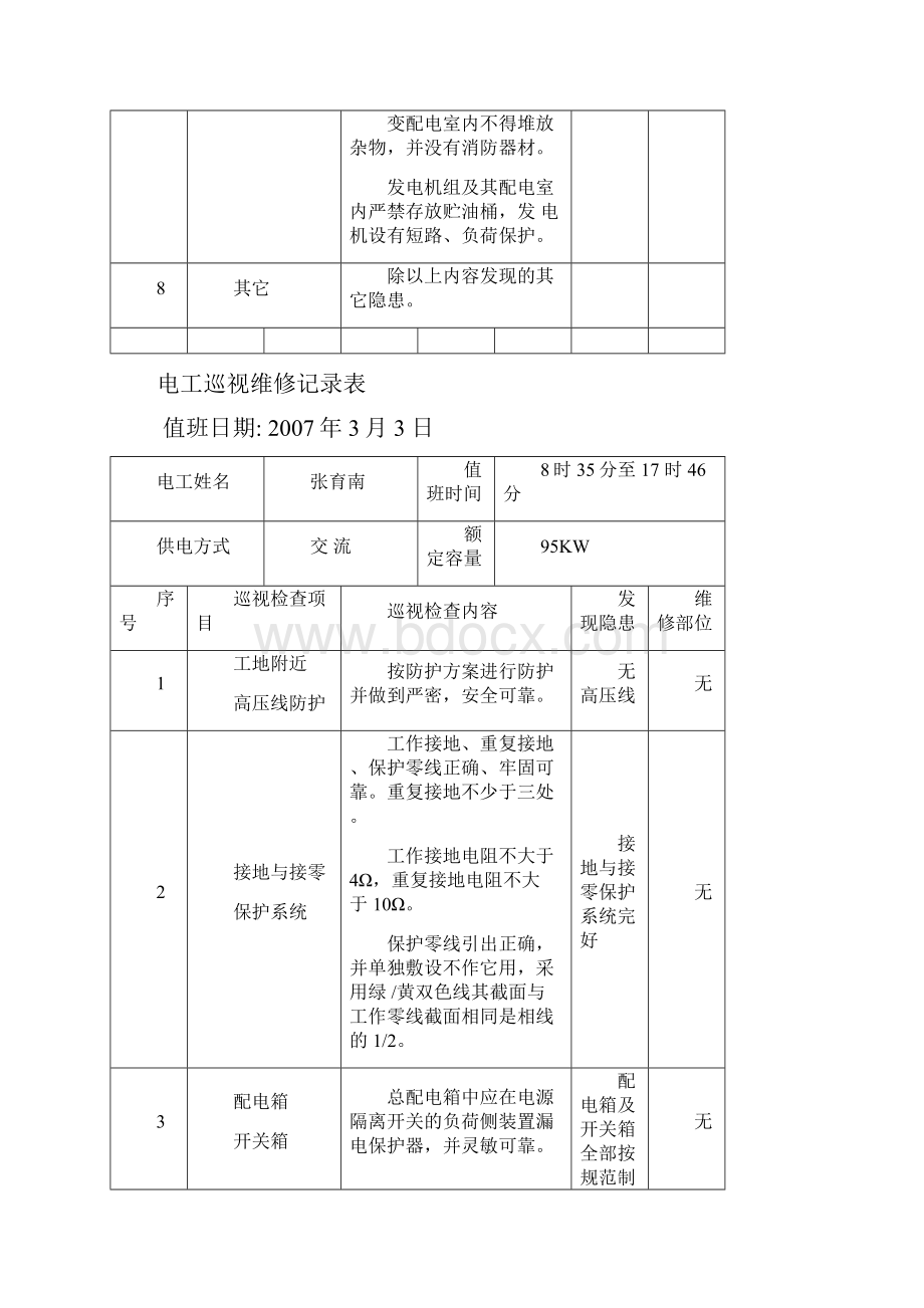 电工巡视维修记录表DOC.docx_第3页