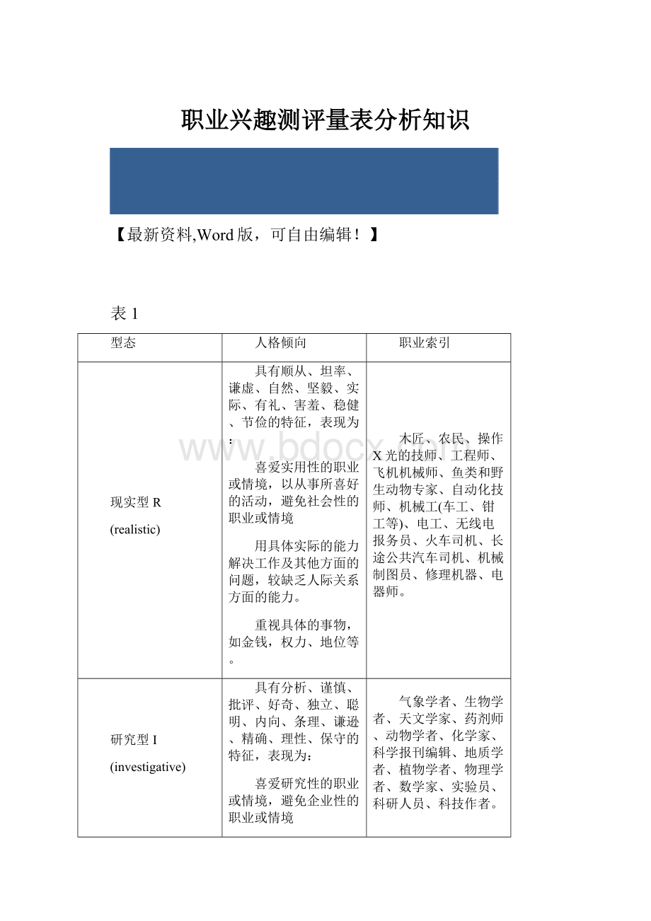 职业兴趣测评量表分析知识.docx