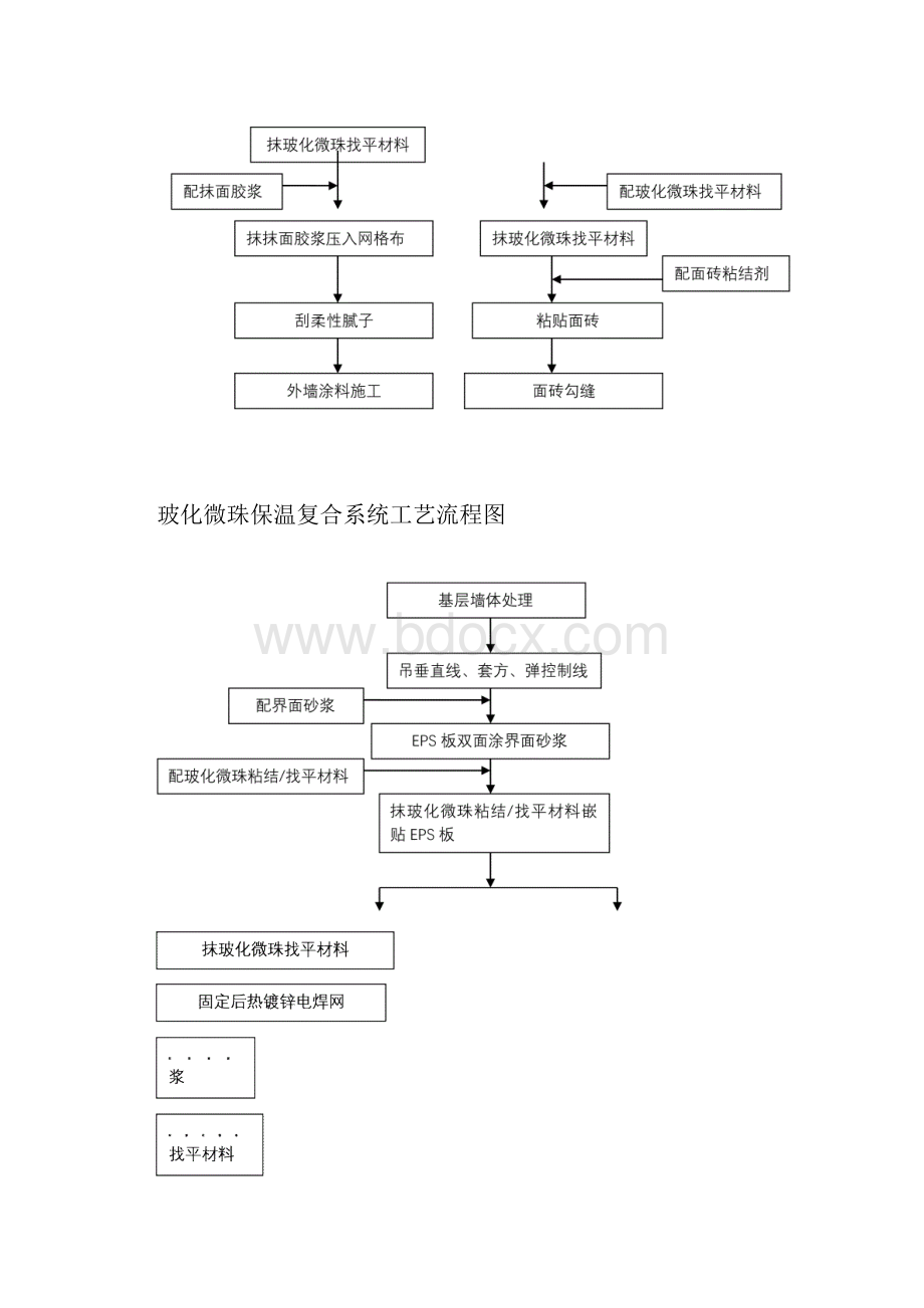 玻化微珠保温复合系统.docx_第2页