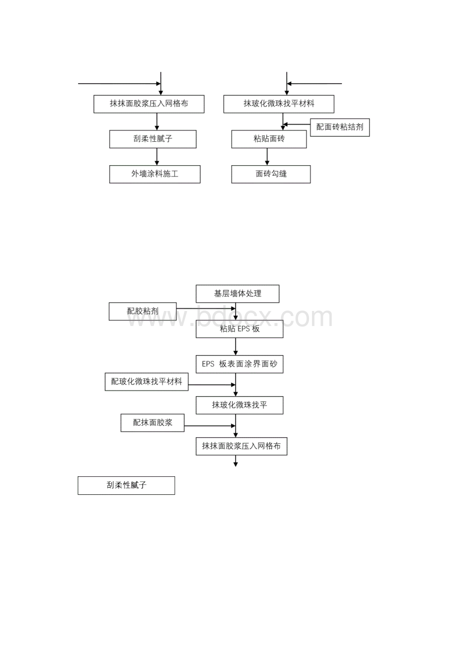 玻化微珠保温复合系统.docx_第3页