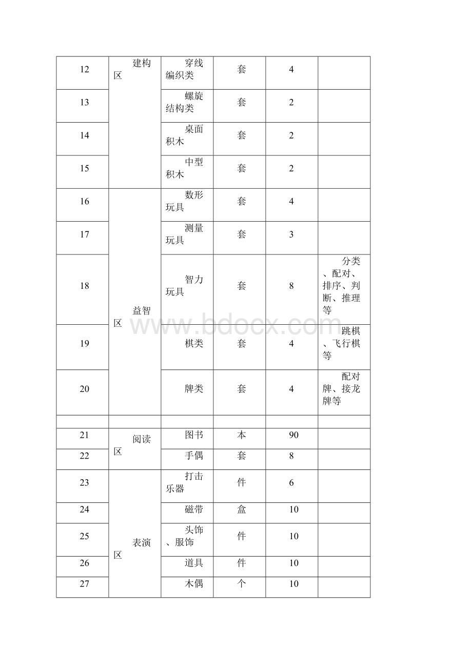 班级教玩具登记表doc.docx_第2页