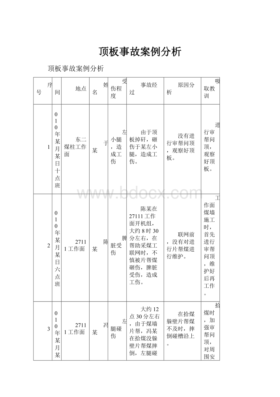 顶板事故案例分析.docx